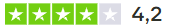 TrustScore 4,7/5 op Trustpilot
